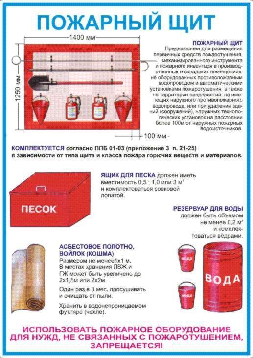 Перечень на инвентаря на пожарном щите образец